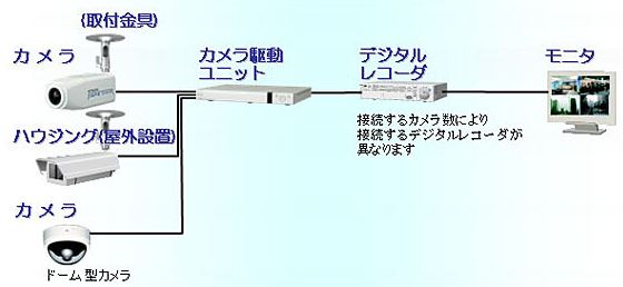 監視カメラ
